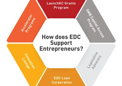 Community Development Office Hours with the EDC Robert Long